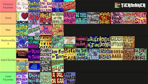 Spongebob Squarepants Season 7 Episode Tier List By Thomasfuentes2001