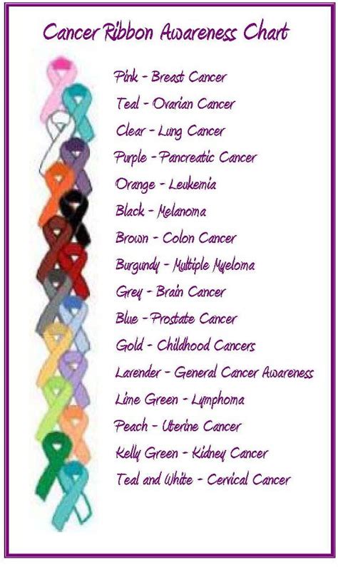 30 Best Relay For Life Images On Pinterest Cancer Ribbons Plastic