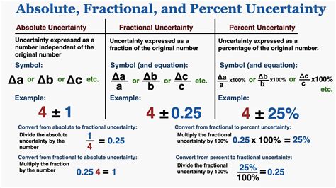 How To Calculate Uncertainty In Physics Deaconmcylawrence