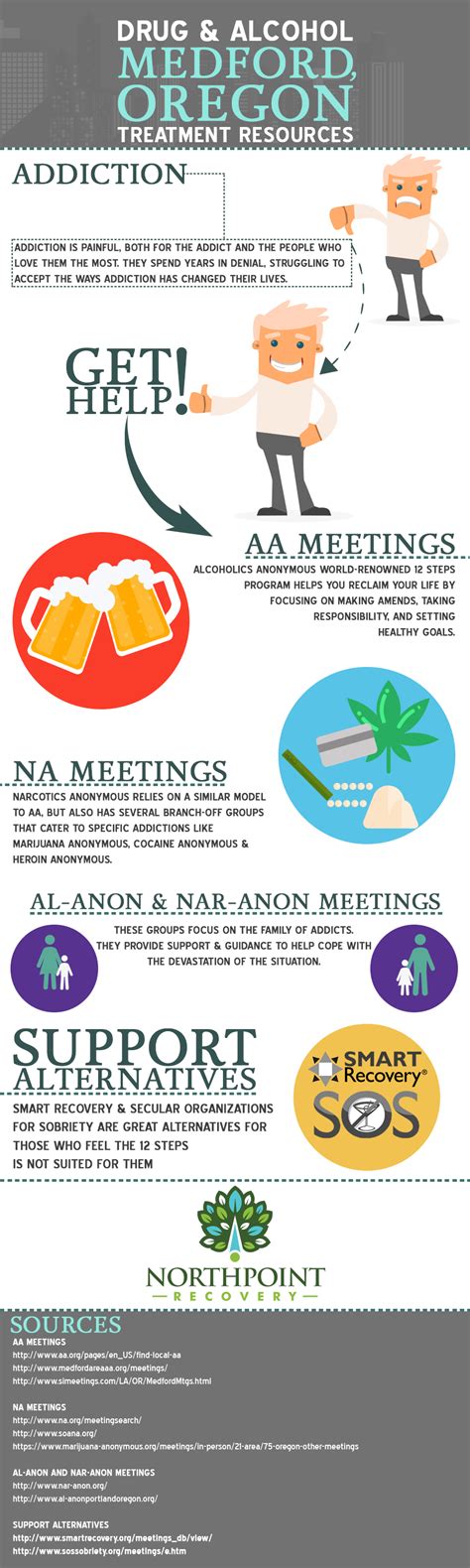 Infographics Northpoint Recovery