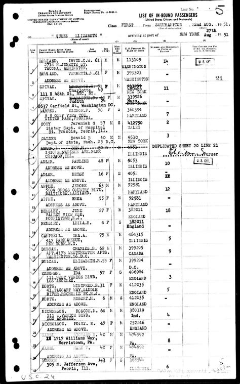 The origins of kingship in england can be traced to the second century bc when celtic and belgic tribesmen, emigrated from continental europe and settled in britain displacing or absorbing the aboriginal. Your OWN Family Tree Website | Queen elizabeth family tree ...