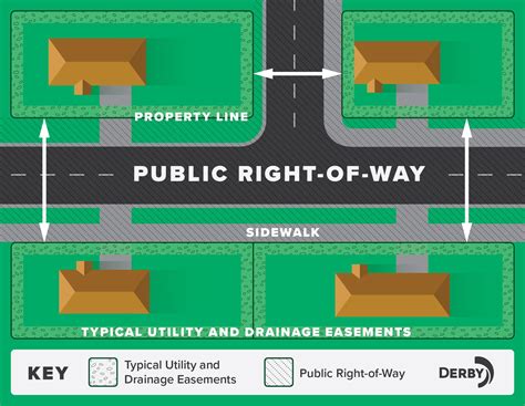 Public Right Of Way Derby Ks Official Website