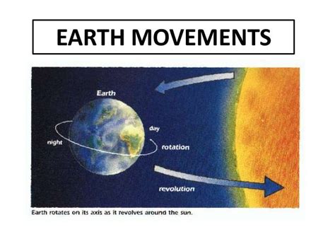 The Features And Movements Of Earth And Their Effects Lessons Blendspace