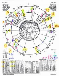 Sevensuns System Of Esoteric Astrology