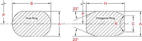 Ring Type Joint Flangesrtj Flange Manufacturers In India