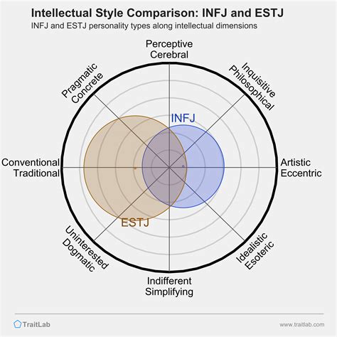 Infj And Estj Compatibility Relationships Friendships And Partnerships