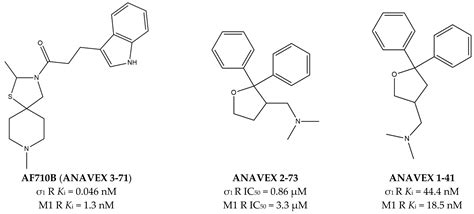 Anavex Life Sciences Corp. (AVXL) Stock Forum & Discussion - Yahoo Finance
