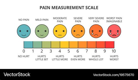 Pain Measurement Scale Royalty Free Vector Image