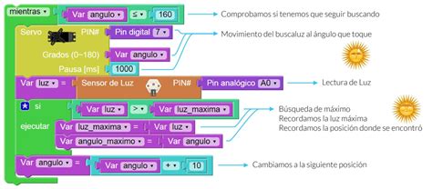There will be plenty of meats to satisfy the biggest carnivores. Enseñar programación:11 plataformas para Primaria y Secundaria