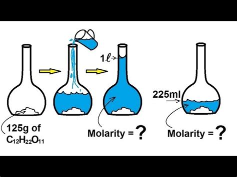Concentration Chemistry Definition