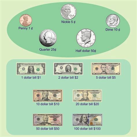 An Info Sheet Showing The Different Types Of Money In Each Country
