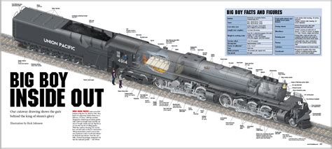 How To Draw A Digital Big Boy Locomotive Step By Step Trains Magazine