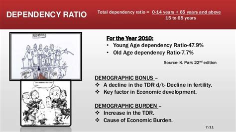 Demographic Trends In India