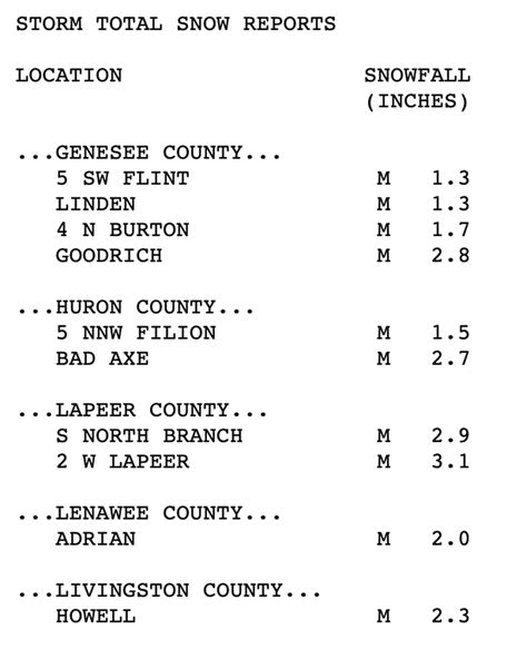 Recap of mid-April snowstorm snow totals - mlive.com