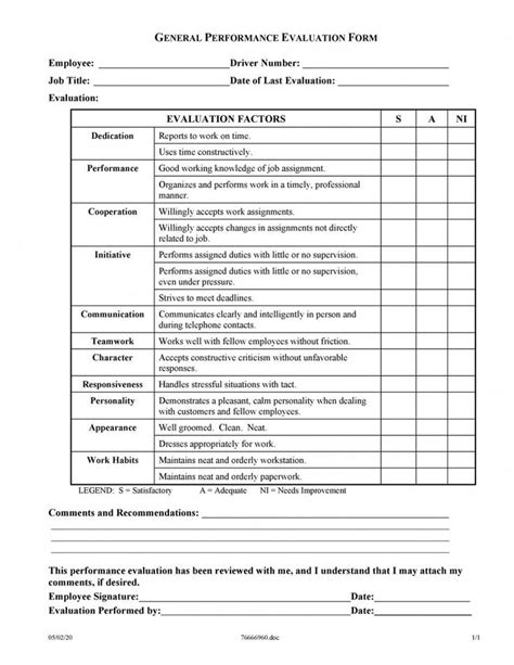 The Sample Performance Score Sheet For An Employee S Performance Plan