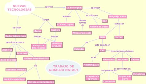 Blog Educativo 2012 Mapas Conceptuales