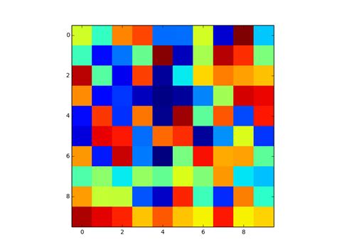 About Matplotlib Colormap And How To Get Rgb Values Of The Map Thomas