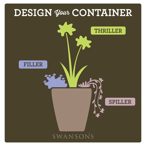 Container Design For Shade — Seattles Favorite Garden Store Since 1924