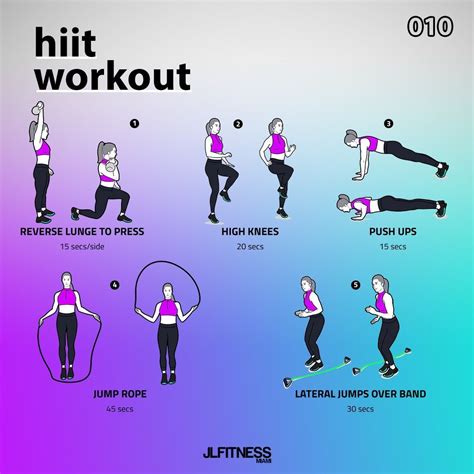 Minute Hiit Workout Plan For Beginners For Women Fitness And Workout Abs Tutorial