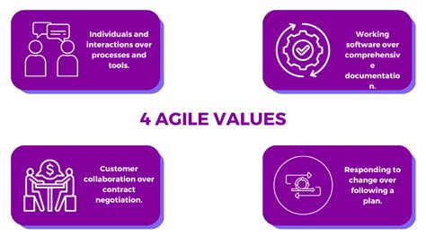What Are Agile Values And How To Apply Them Glossary