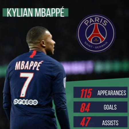 Statistical comparison of the careers of kylian mbappé and erling braut håland. Transfer Archives - Page 2 of 5 - LigaLIVE