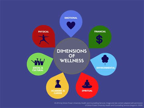 dimensions of wellness health and wellness vancouver island university canada