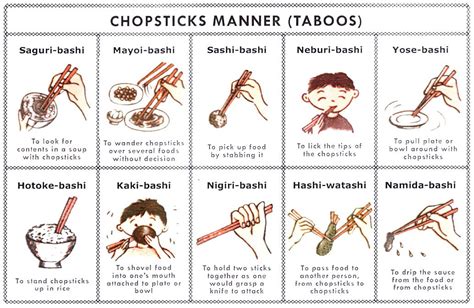 I Have Done All Of This Japanese Etiquette Japanese Chopsticks Japan