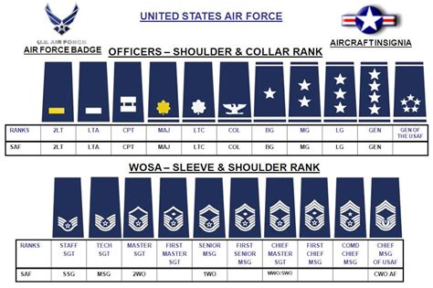 Us Air Force Enlisted Ranks Chart