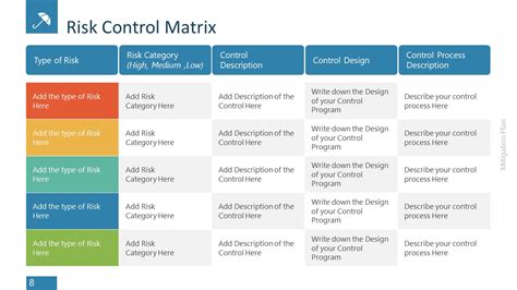 Risk Control Matrix Powerpoint Slidemodel