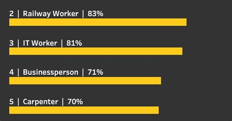 MakeoverMonday 2023 Week 26 The UK S Drinking Culture