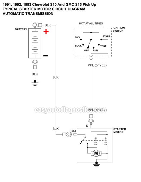 96 s10 wiring harness diagram tips electrical wiring. 1991-1993 2.8L Chevy S10 Starter Motor Circuit Diagram