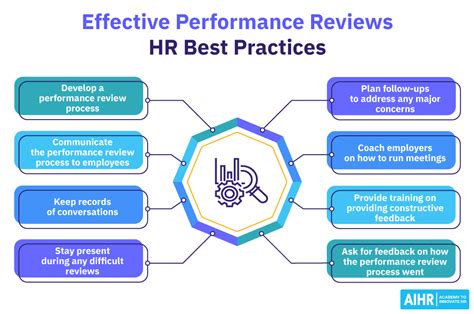 40 Performance Review Questions Hr Can Implement Aihr