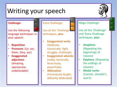 Speech Writing Teaching Resources