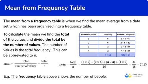 Simple Frequency Distribution Definition Frequency Distribution 2022