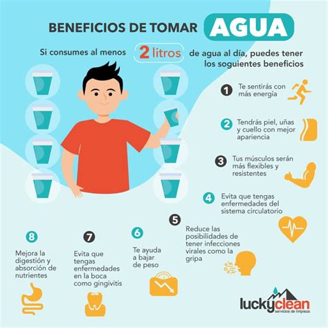 Lista Foto Cartel Sobre La Importancia De Consumir Agua Simple Potable El Ltimo
