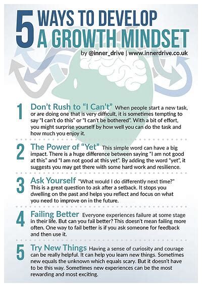 Strategies To Develop A Growth Mindset