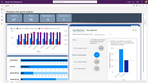 Get Started With Microsoft Dynamics 365 Supply Chain Management