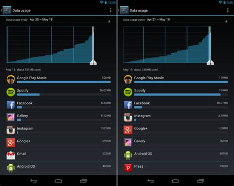 Look for songs from the top charts, various genres. Google Music All Access Can Eat Data Like No Other, Be Careful Tiered Data Folks - Droid Life