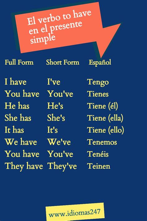 Presente Simple Verbo To Be En Ingles Resumido Infografia Del Present Images
