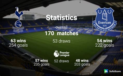 Tottenham Vs Everton Match Preview Team News And Predicted Lineups
