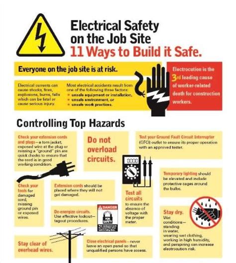 Tips To Prevent Electrical Hazards On The Job Site Health And Safety