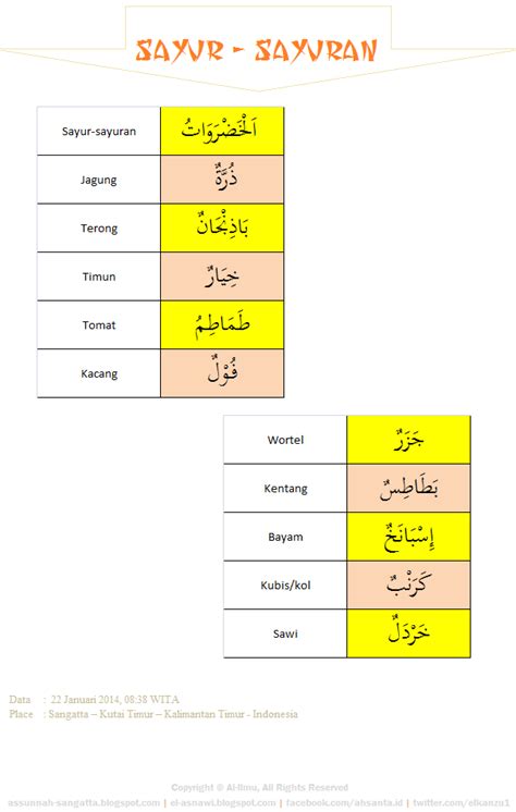 Kumpulan Kosa Kata Bahasa Arab 12 Sayur Sayuran AL ILMU