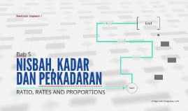 Maths formula for class 10. T2 Bab 2 Kuasa Dua, Kuasa Tiga by chegu zam on Prezi