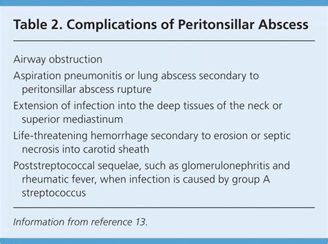 Peritonsillar Abscess Aafp