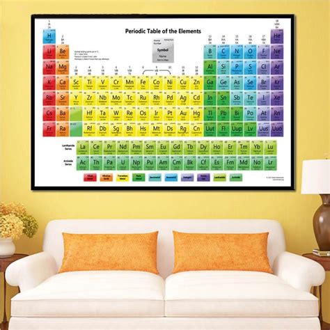Periodic Table Of The Elements Wall Art Decor