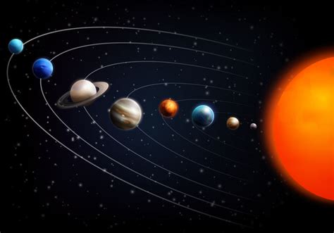 اشكال كواكب المجموعة الشمسية