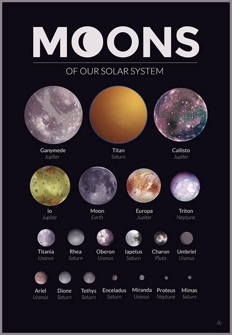 How Many Moons Are In Our Solar System Solar System Pics