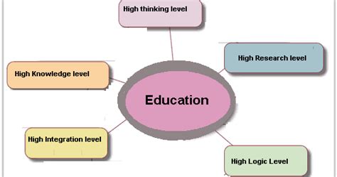 Inspiration For Youth Role Of Education For National Development
