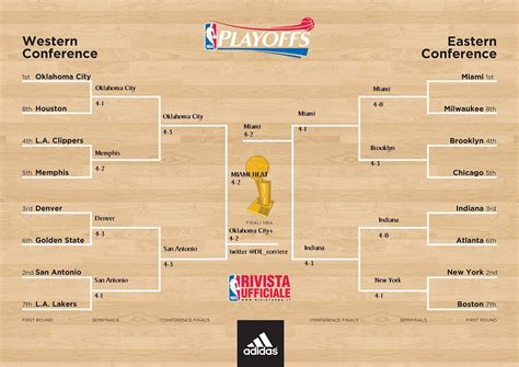Get all the latest nba news, live scores, schedule, standings, match analysis, player information and stats, team rosters & rumors. Fox sports fan gear, nba playoff schedule 2016, football ...