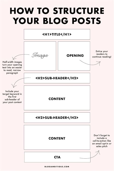 Blog Post Structure How To Structure The Perfect Blog Post Tips Blogging